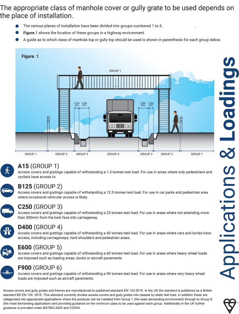 Safe Loading Guide - eccles
